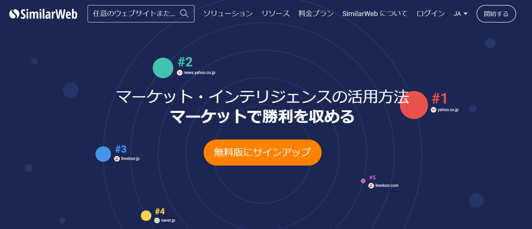 Similarweb 使い方